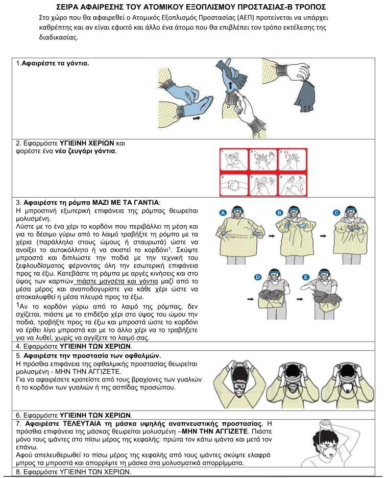 Σειρά αφαίρεσης του ατομικού εξοπλισμού προστασίας - Β' τρόπος