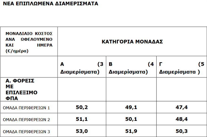 DIAMERISMATA_KOSTOS