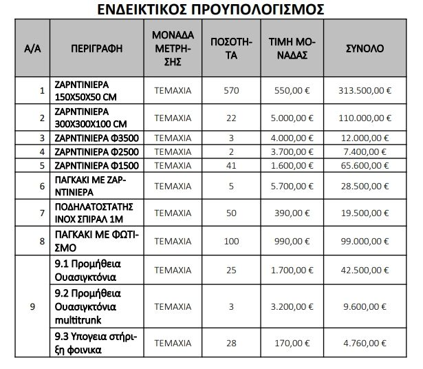 Μεγάλος Περίπατος: Μπήκαν οι ζαρντινιέρες των 550 ευρώ στην Πανεπιστημίου