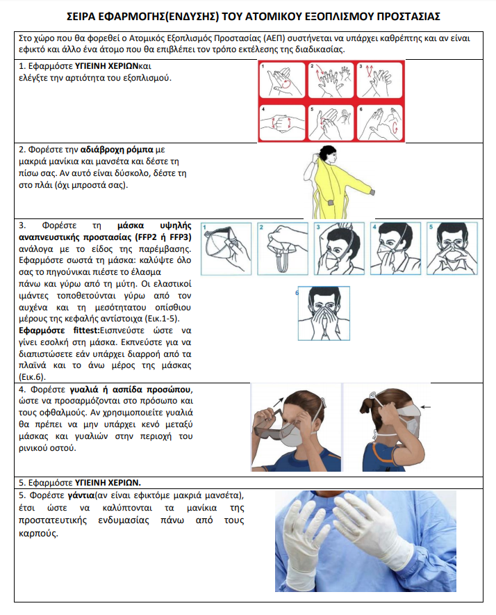 Σειρά εφαρμογής (ένδυσης) του ατομικού εξοπλισμού προστασίας 