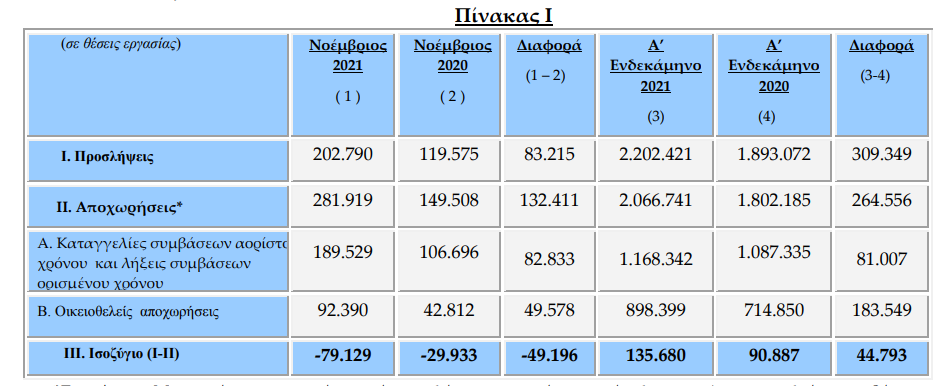 εργαν1712