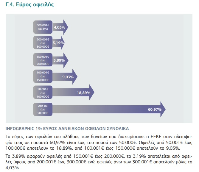 ΓΣΕΕ