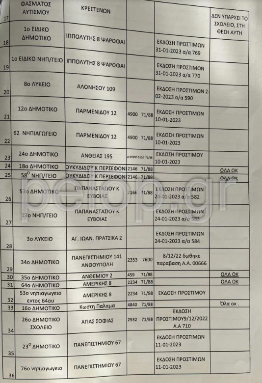 Στιγμιότυπο οθόνης 2023 02 22 140747